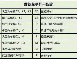 c1驾照可开哪些车