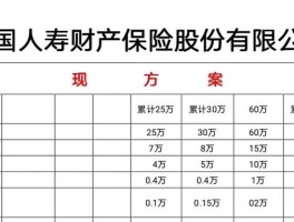 汽车保险都有哪些项目可以买