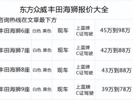 丰田汽车系列价格