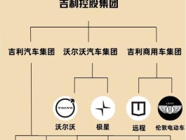 汽车系列品牌分类