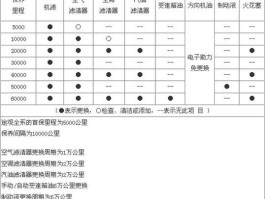 途观中保养多少钱