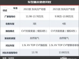 东风日产劲客保养周期与项目有关吗为什么