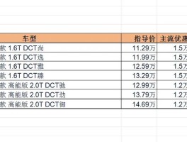 11月份汽车销量排行榜出炉(11月份汽车销量排行榜出炉了吗)