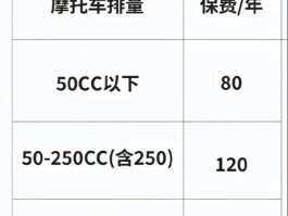 摩托车第三者责任险多少钱