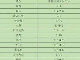 电车品牌新能源排行价格图片几几年出的