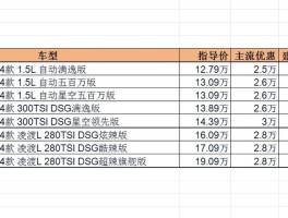 上汽大众各种车型价格