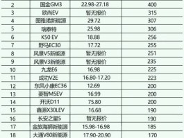 纯电动汽车十大名牌排名及价格(纯电动汽车十大名牌排名)