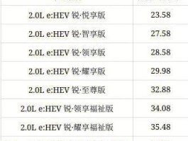 2021新款奥德赛报价及图片及价格