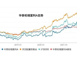 华泰柏瑞基金公司官网