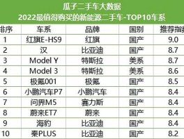 新能源车二手车交易网站有哪些